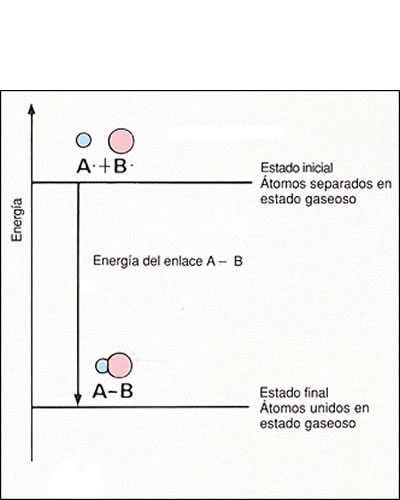 Energía de enlace